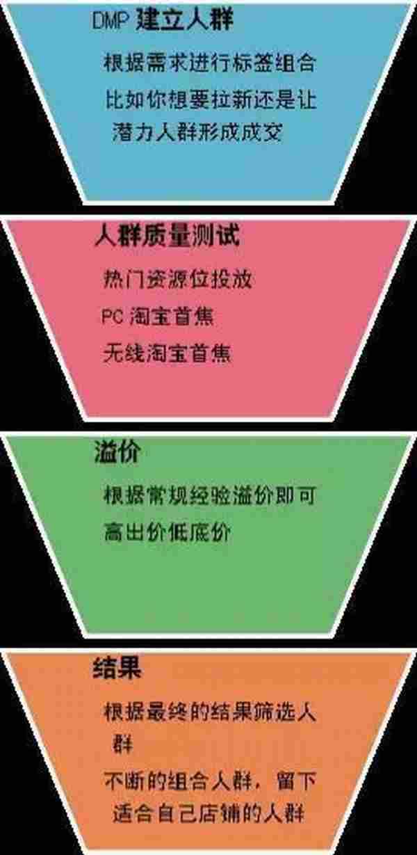 还在拼命刷单？再不懂数据营销你就OUT啦！