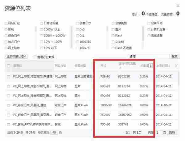 菜鸟卖家必知！钻展初级入门技巧