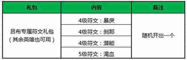 王者荣耀最新圣诞活动集锦 终极战队跨年嗨起来