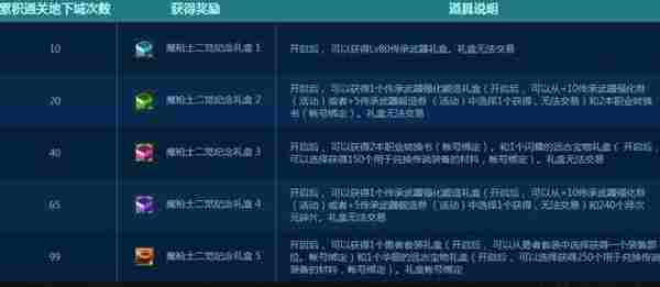 DNF魔枪士二觉纪念礼盒奖励 魔枪士二次觉醒快速获得奖励技巧