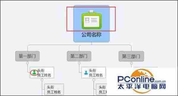 XMind教程:XMind怎么绘制公司的组织结构图?
