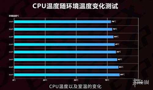 温度成主机性能隐形推手 恒温守护如何护航科技未来？