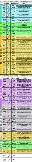 3.7版本全武器属性整理，都有哪些武器？