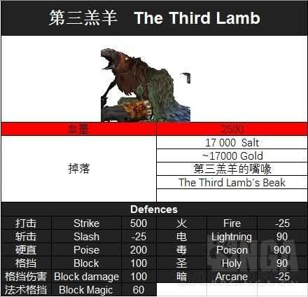 《盐和避难所》匕首流进阶指南 匕首玩法攻略