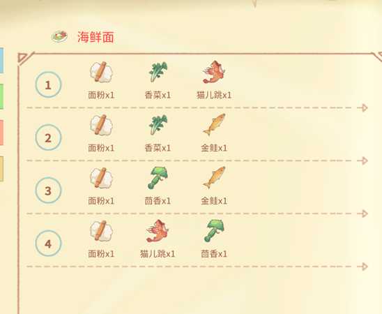 《波西亚时光》全食谱图文介绍 料理效果与制作材料一览