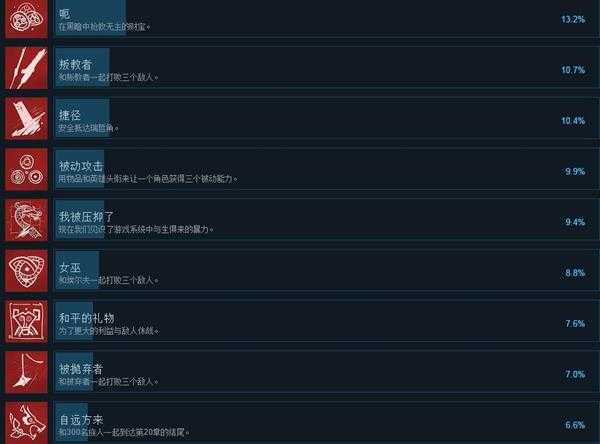 《旗帜的传说3》全中文成就列表一览 全成就如何达成