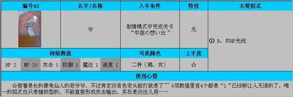 《公主法典》角色使用技巧介绍 平民角色使用方法一览