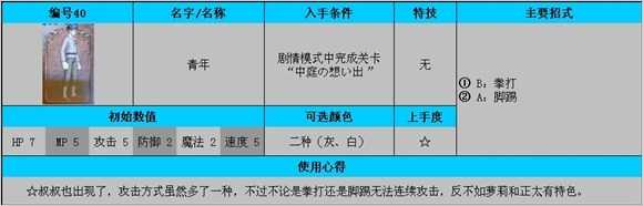 《公主法典》角色使用技巧介绍 平民角色使用方法一览