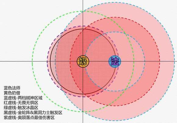 《暗黑破坏神3》关于奶僧详细心得体会