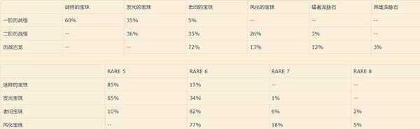 《怪物猎人:世界》炼金系统详细解读