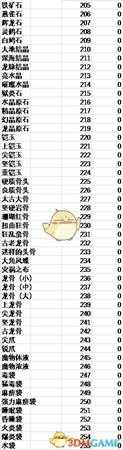 《怪物猎人:世界》物品ID一览表 物品id都是多少