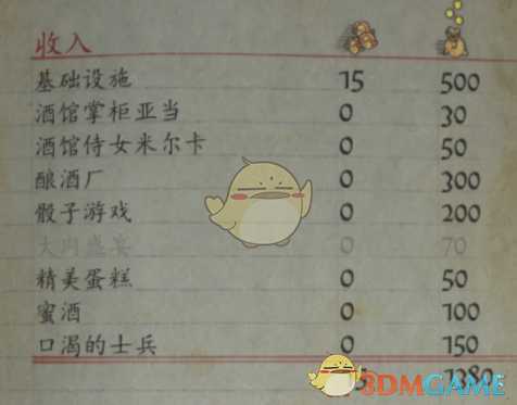 《天国:拯救》DLC废土新生新增可招募npc一览 废土新生可招募哪些npc