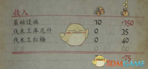 《天国:拯救》DLC废土新生新增可招募npc一览 废土新生可招募哪些npc