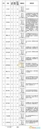 《天命奇御》全心法入手条件&成长消耗点数一览表