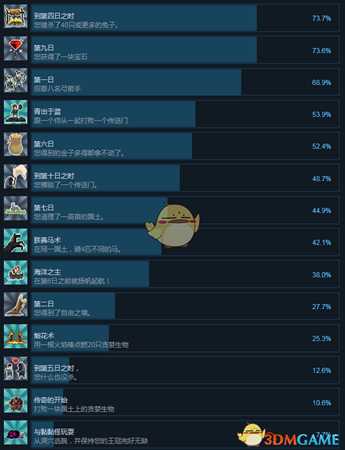 《王国:两位君主》全成就一览