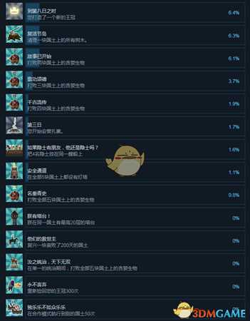 《王国:两位君主》全成就一览