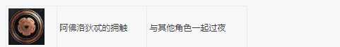 《刺客信条：奥德赛》100%全成就指南