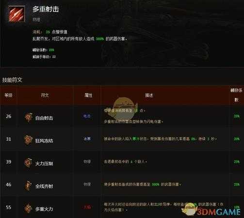 《暗黑破坏神3》第十六赛季猎魔人不洁多重心得