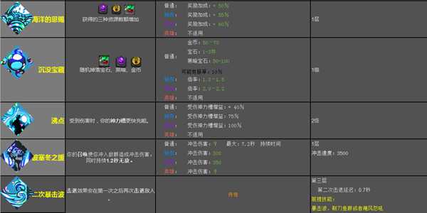《哈迪斯:地狱之战》波塞冬恩赐效果一览