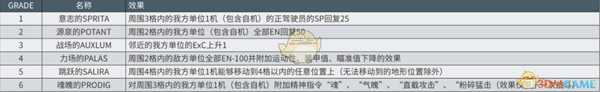 《超级机器人大战X》全教条效果一览