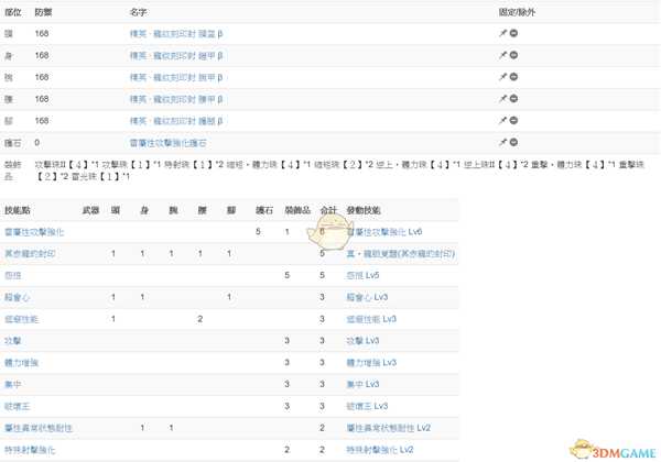 《怪物猎人:世界》冥赤龙达成度Lv15简易攻略