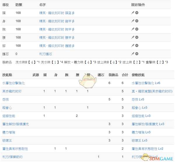 《怪物猎人:世界》冥赤龙达成度Lv15简易攻略