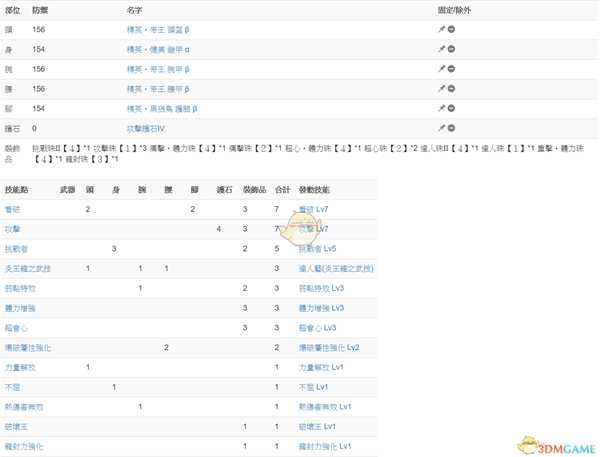 《怪物猎人:世界》冥赤龙达成度Lv15简易攻略