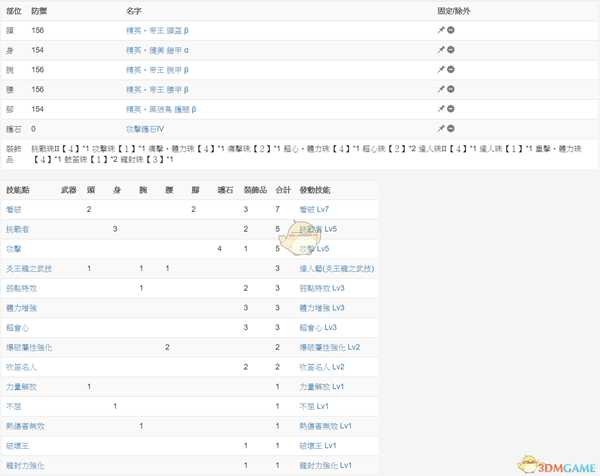 《怪物猎人:世界》冥赤龙达成度Lv15简易攻略