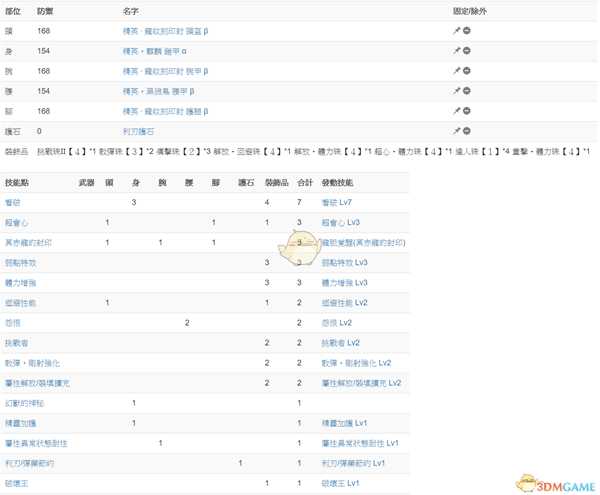 《怪物猎人:世界》冥赤龙达成度Lv15简易攻略