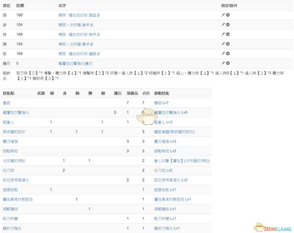 《怪物猎人:世界》冥赤龙达成度Lv15简易攻略