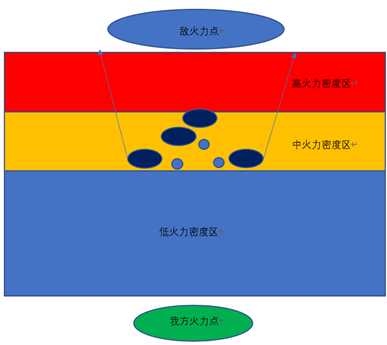 《人间地狱》突击兵烟雾弹使用技巧分享