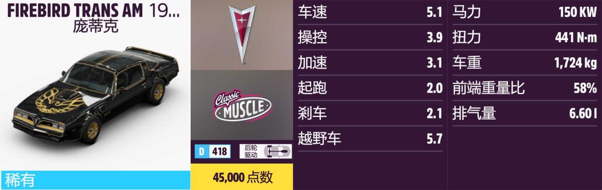 《极限竞速:地平线5》庞蒂克全车辆获取方法介绍