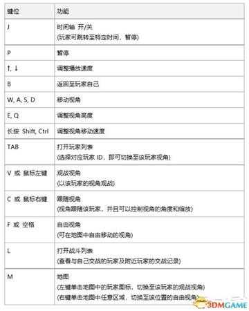 绝地求生测试服第三轮测试更新内容一览