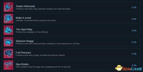 压力过载Steam成就列表一览