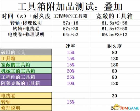 黎明杀机附加品搭配套路玩法