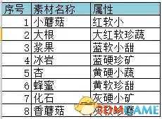 宝可梦探险寻宝新手入门养成心得