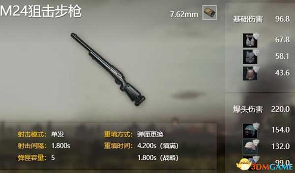 绝地求生M24高刷新率地点一览