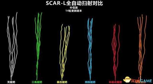 绝地求生Scar装什么握把最好 Scar握把推荐