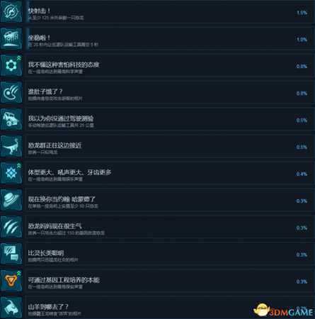 侏罗纪世界进化全流程及达成条件列表一览