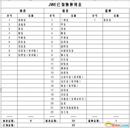 侏罗纪世界进化常见问题与解答