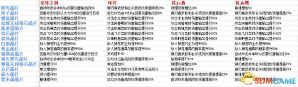 异度神剑最强晶片获得攻略 收集方法