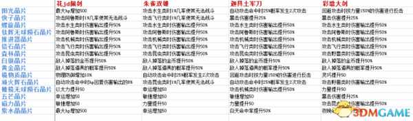 异度神剑最强晶片获得攻略 收集方法
