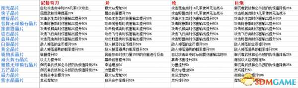 异度神剑最强晶片获得攻略 收集方法