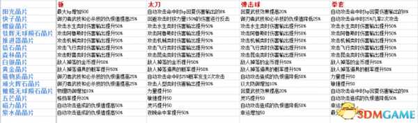异度神剑最强晶片获得攻略 收集方法