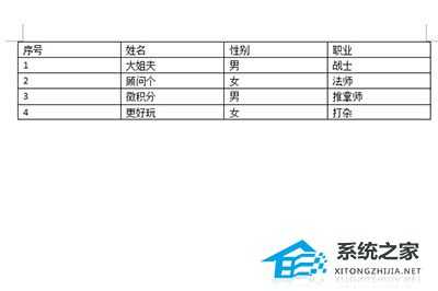 Word文字怎么转换成表格?Word文字转换成表格的方法