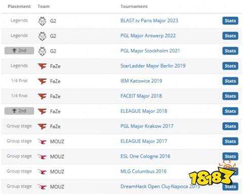 CSGO职业选手NiKo怎么样 2024最新Niko个人资料介绍