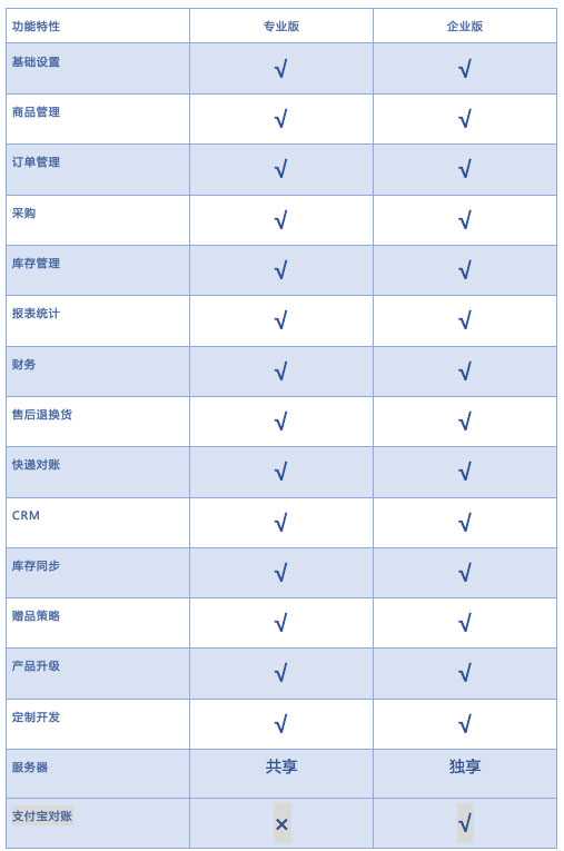 电子商务管理软件 旺店通ERP入门指南