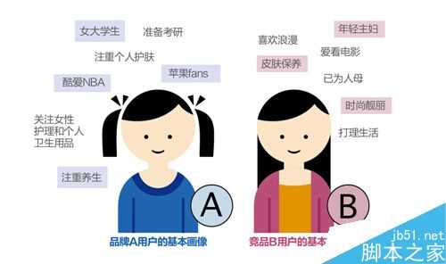 鱼塘理论:你的目标客户在哪里?
