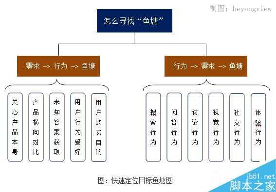 鱼塘理论:你的目标客户在哪里?