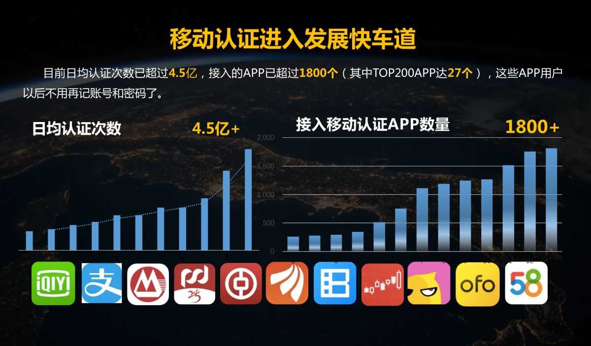 移动认证闪耀2018年中国互联网大会,登录1800余款APP不再需要密码了